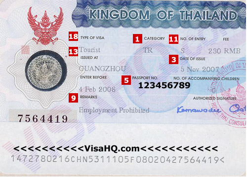 Thailand Visa Permohonan Keperluan Penduduk Malaysia Visahq